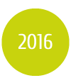 Jahreszahl 2016