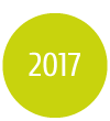 Jahreszahl 2017